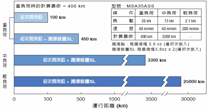 運行距離